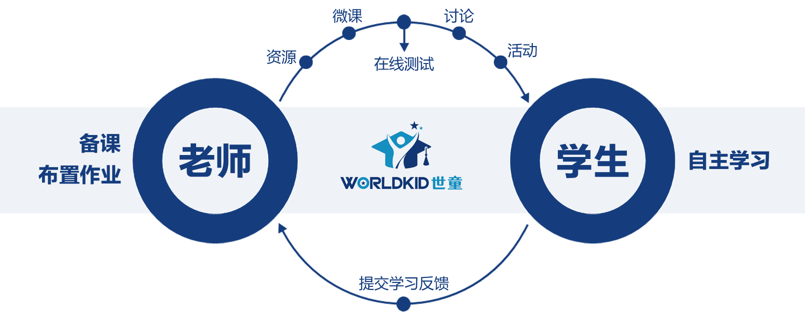 及时调整教学思路，做到以学定教