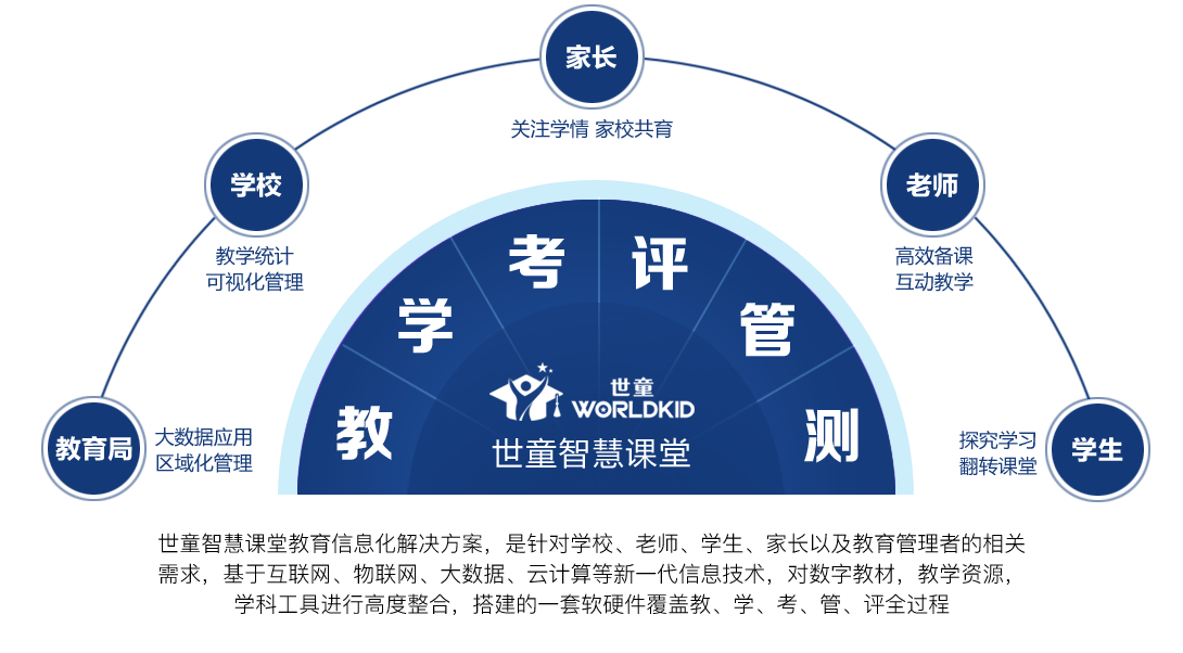 Ai智慧课堂-教育大数据平台